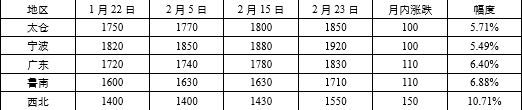 國(guó)聯期貨：原油反彈