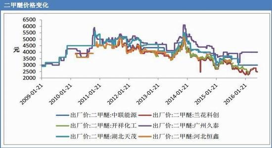 東亞期貨：甲醇有所下(xià)滑