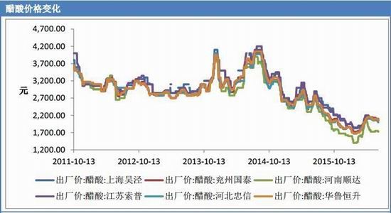 東亞期貨：甲醇有所下(xià)滑