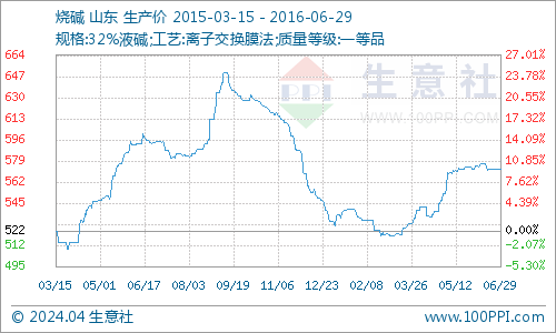 graph.100ppi.com (500×300)